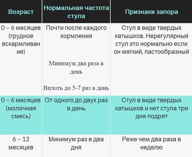 Когда маленькие котята начинают самостоятельно ходить в туалет?
