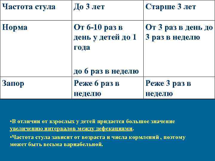 Как часто какают котята и писают, сколько раз в день, как понять, что он хочет в туалет — правила содержания и разведения кошек с ветеринаром евгением кулешовым
