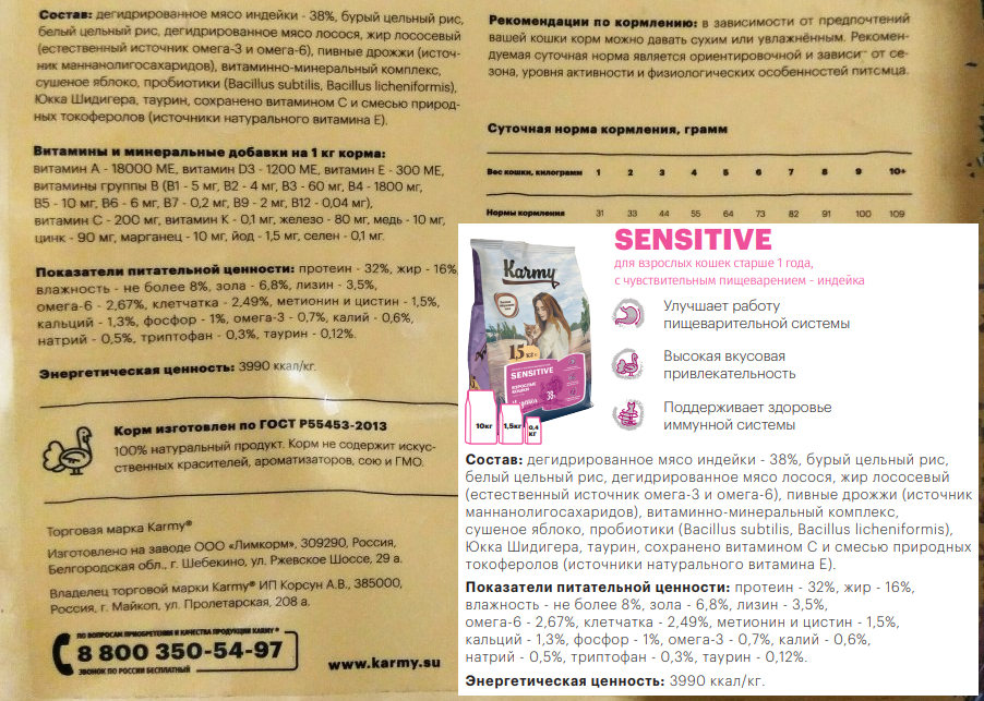 Корм для собак Karmy
