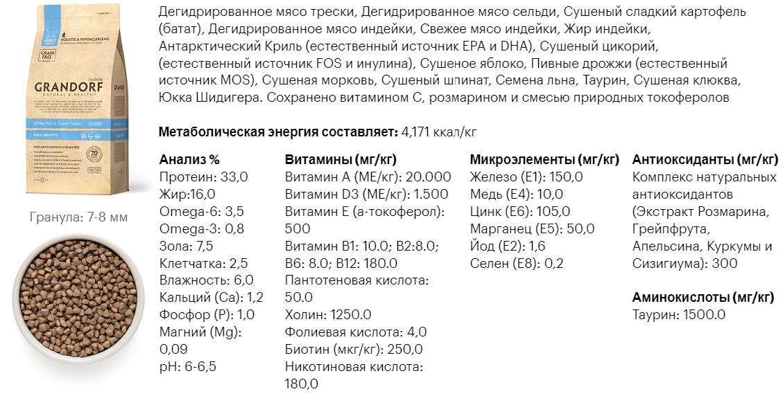 Корм грандорф для кошек: состав, виды, описание