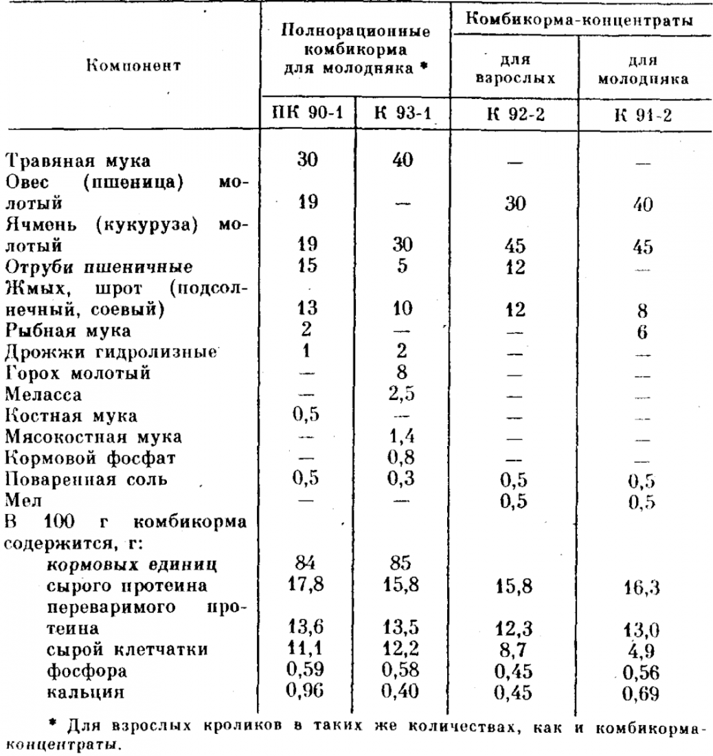 Полезные жиры и жирные кислоты, польза омега 3, 6, 9