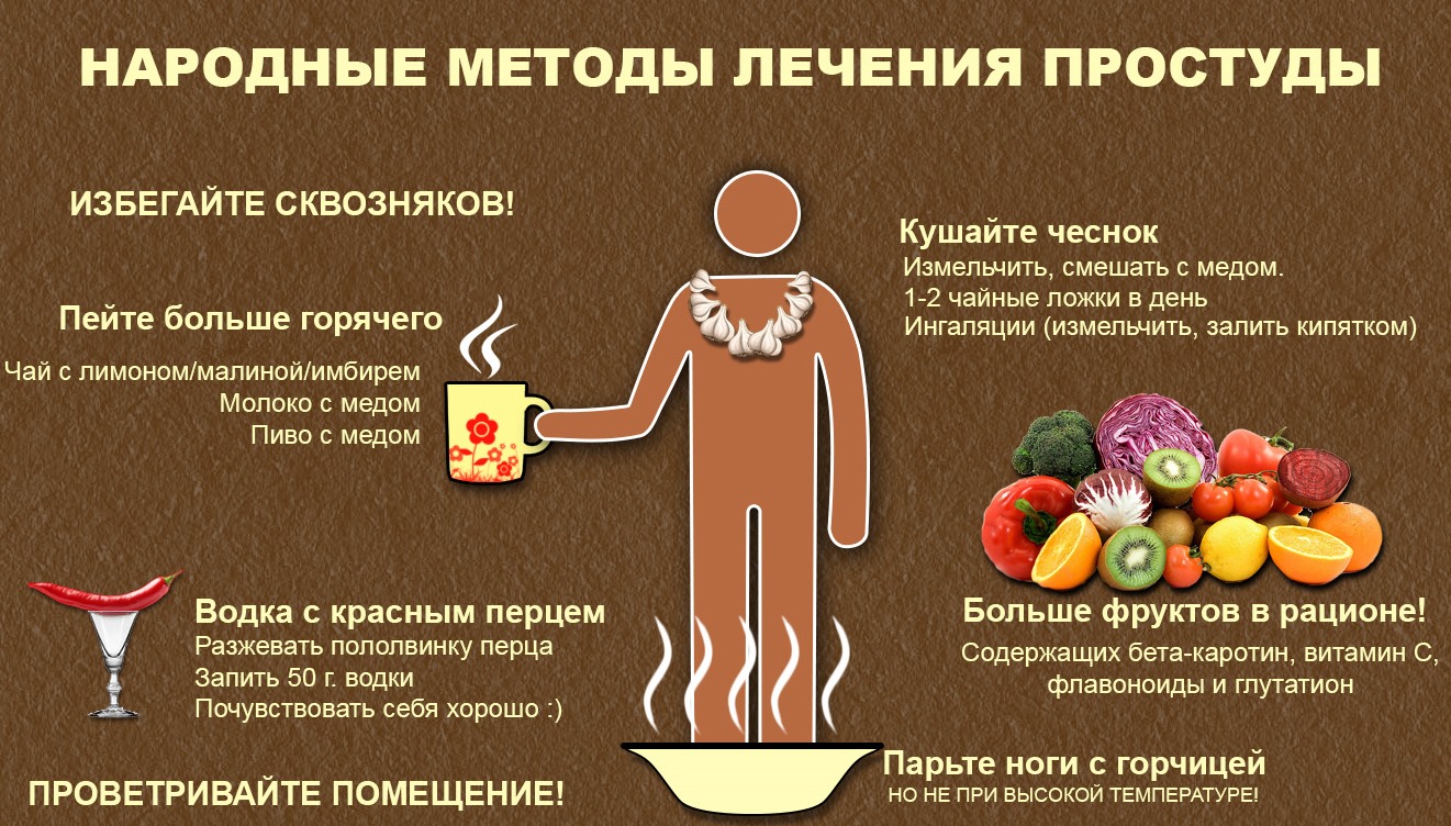 Орви (орз) – симптомы, диагностика, лечение | университетская клиника