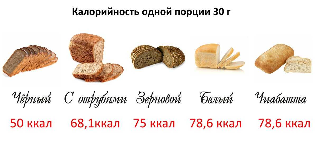 Чем кормить хомяка хлеб