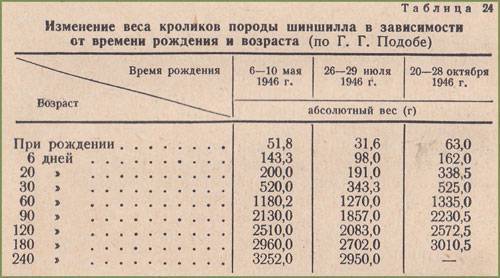 Сколько йода добавлять в воду для кроликов