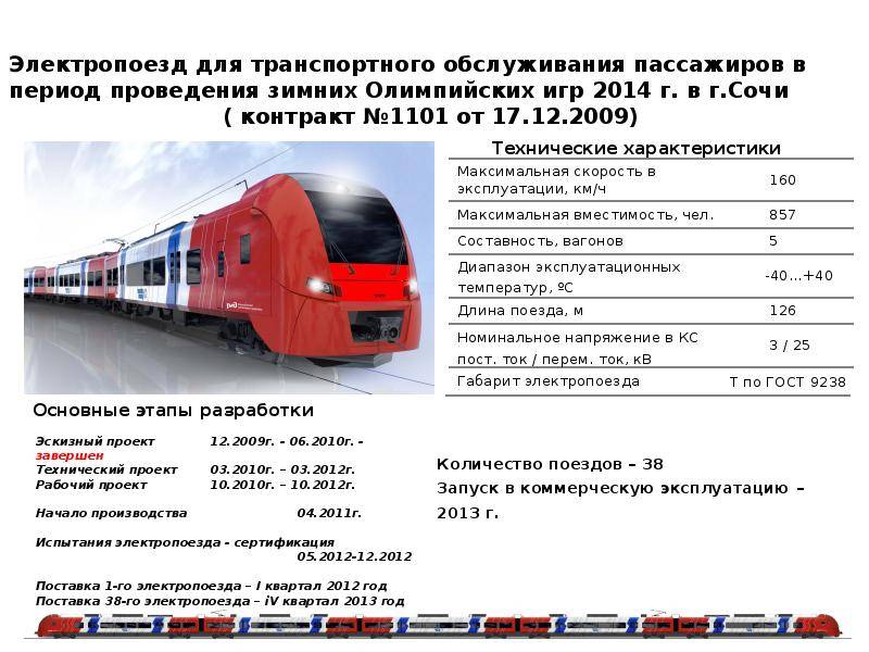 Правила перевозки собаки в поезде