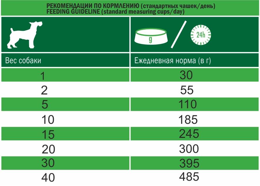 Корма для собак дилли | ваши питомцы
