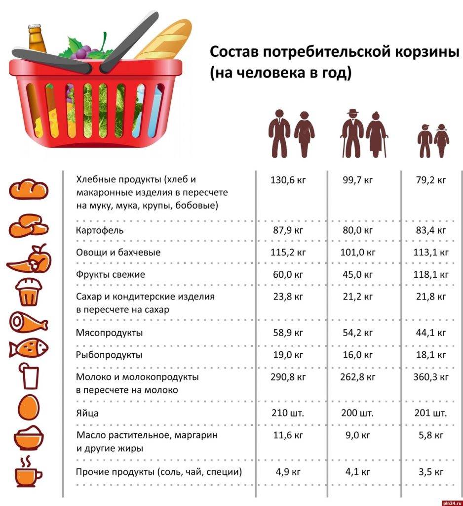Сколько стоят попугаи ара