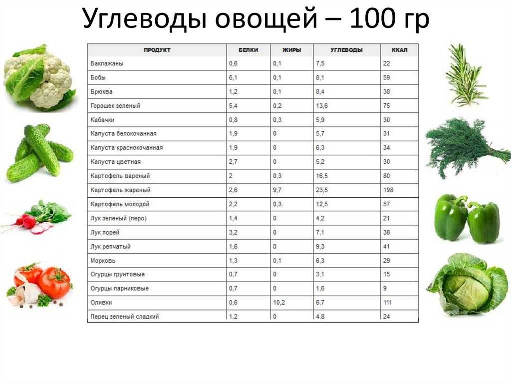 Какие овощи можно крысе и в каком количестве