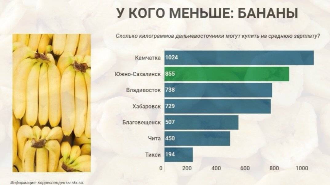 Можно ли домашней крысе давать банан, почему и сколько