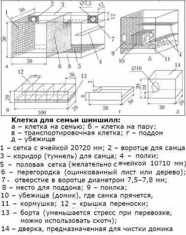 ᐉ домик для шиншиллы: выбор готового или создание своими руками - материалы изготовления, фото, чертежи и размеры - zoopalitra-spb.ru