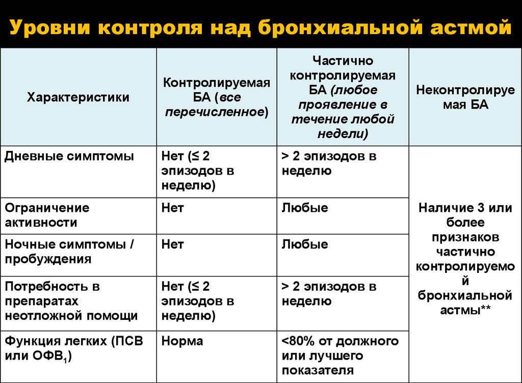 Для аускультативной картины во время приступа бронхиальной астмы наиболее характерно наличие