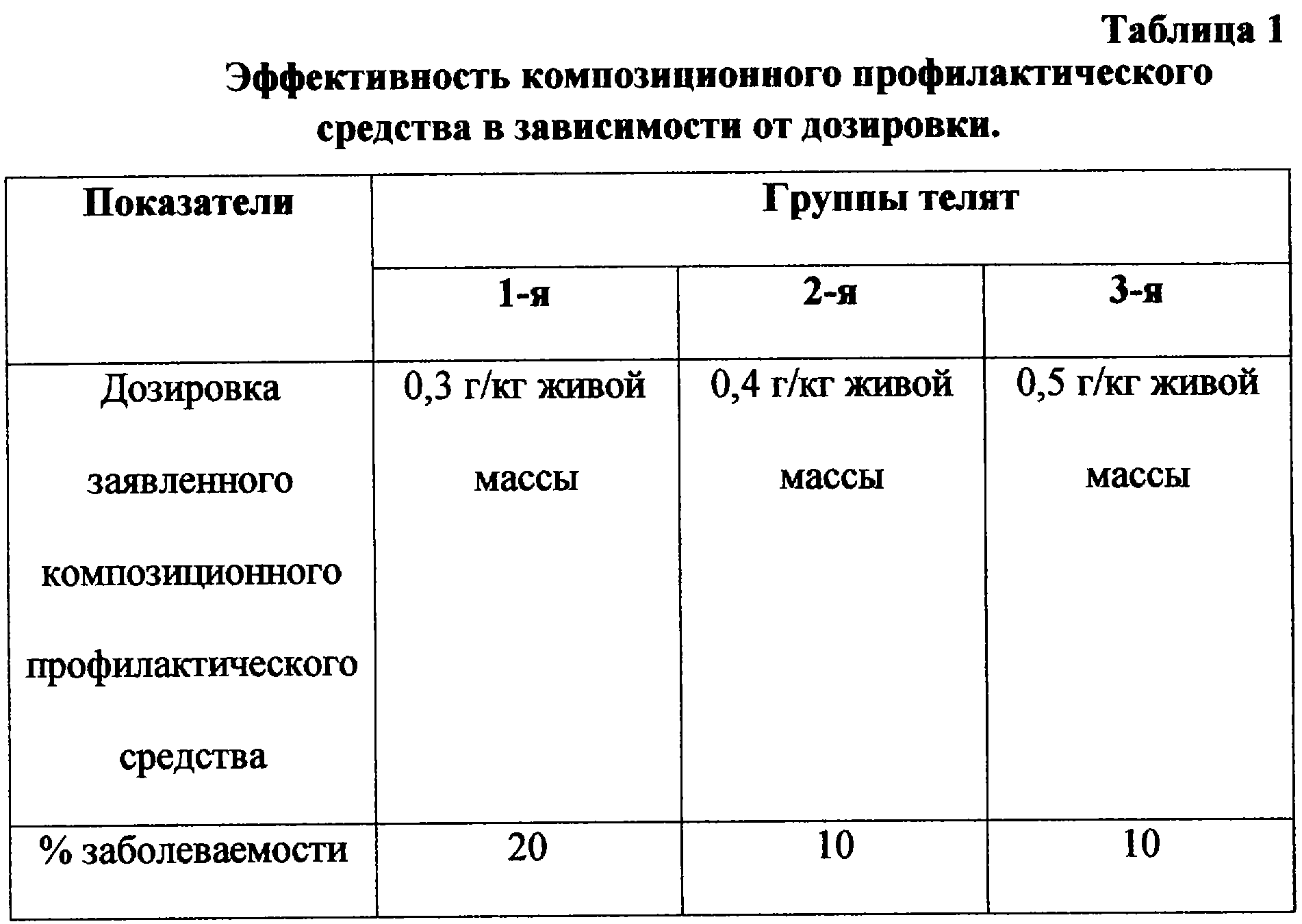 Молочная кислота для крс. Молочная кислота для телят дозировка. Молочная кислота для КРС дозировка для телят. Молочная кислота для КРС доза. Таблица дозировки препаратов для телят.