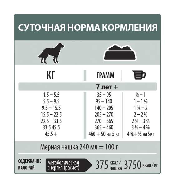 Чем кормить щенка