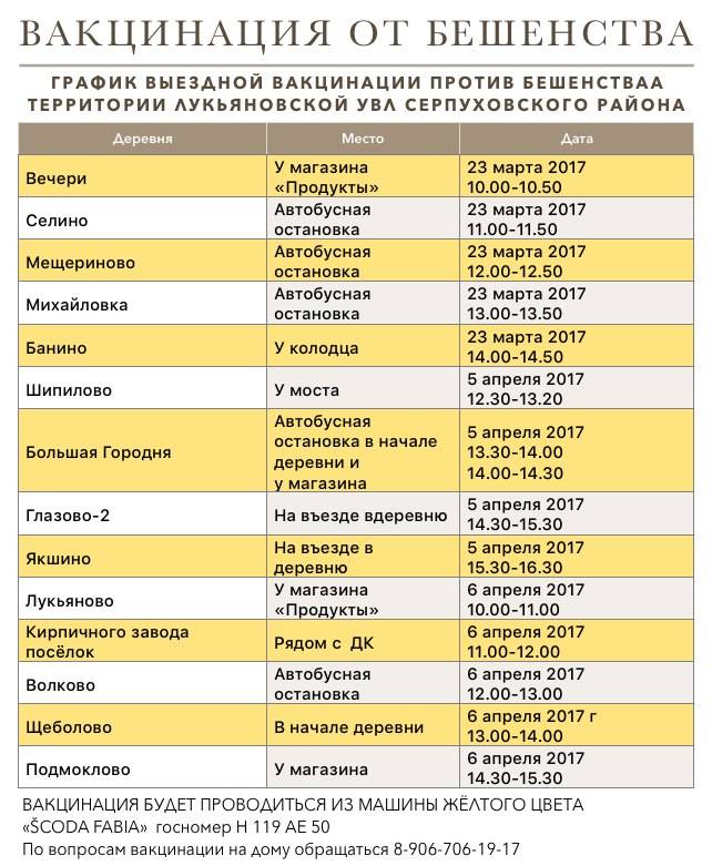 Почему после прививки от бешенства нельзя