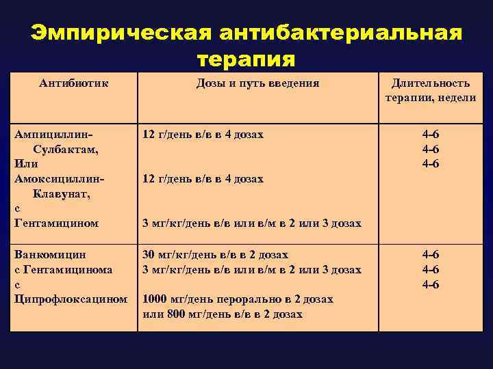 ᐉ антибиотики и препараты для морских свинок: применение и дозировки - zoopalitra-spb.ru