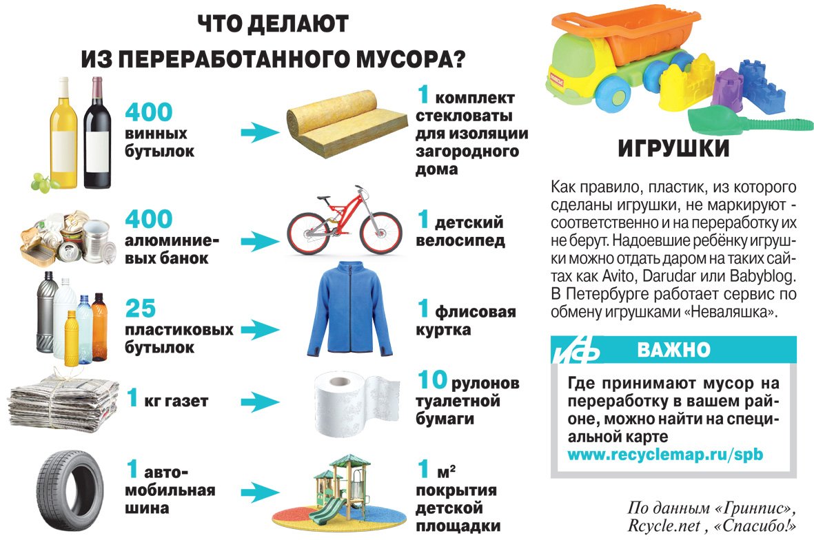 Что делать, если кот съел пакет