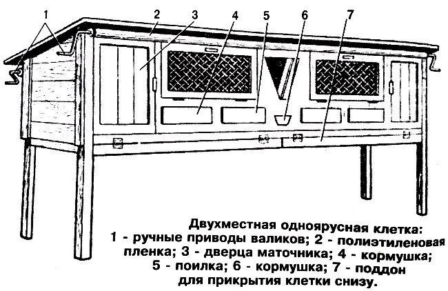 Размеры клетки для кроликов с маточником чертежи своими руками