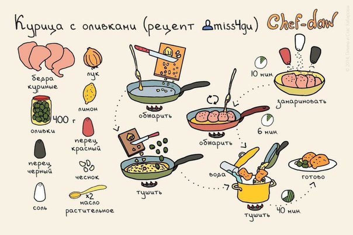 Рецепты натуральной еды для кошки