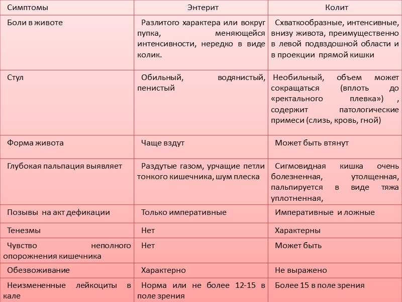 Как вести себя при диарее путешественников. врачебные рекомендации