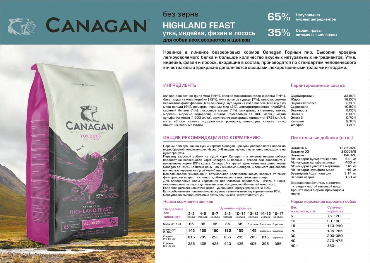 Корм Канаган (Canagan) для собак