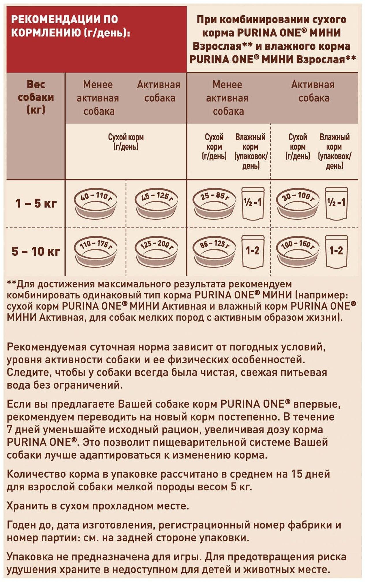 Как переводить собаку с одного корма на другой: на сухой, на влажный или лечебный корм, частые ошибки