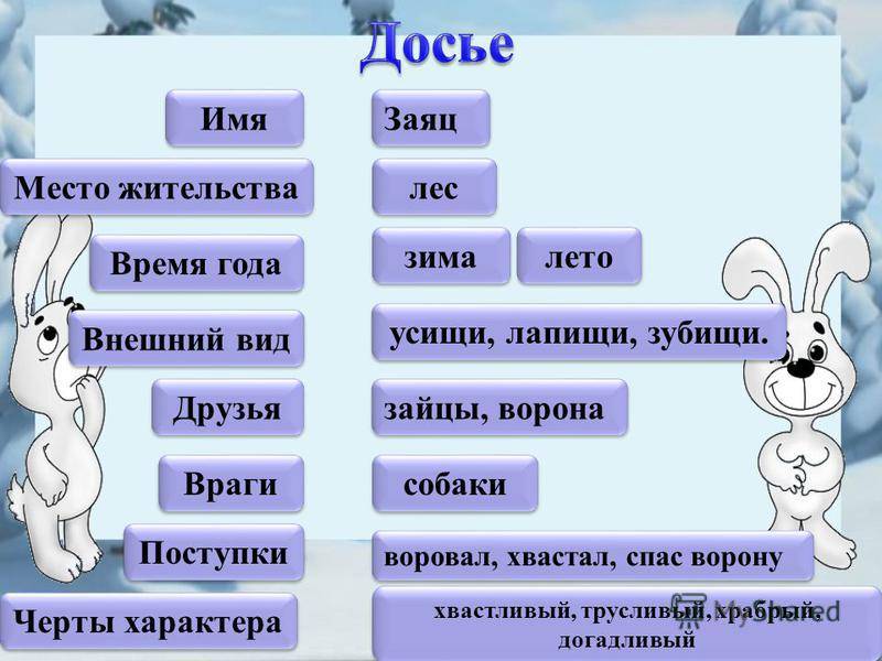 Сибирское прозвище зайца 5 букв. Клички для Зайцев. Имена для кроликов девочек. Имя для зайца. Имена для кроликов на русском.