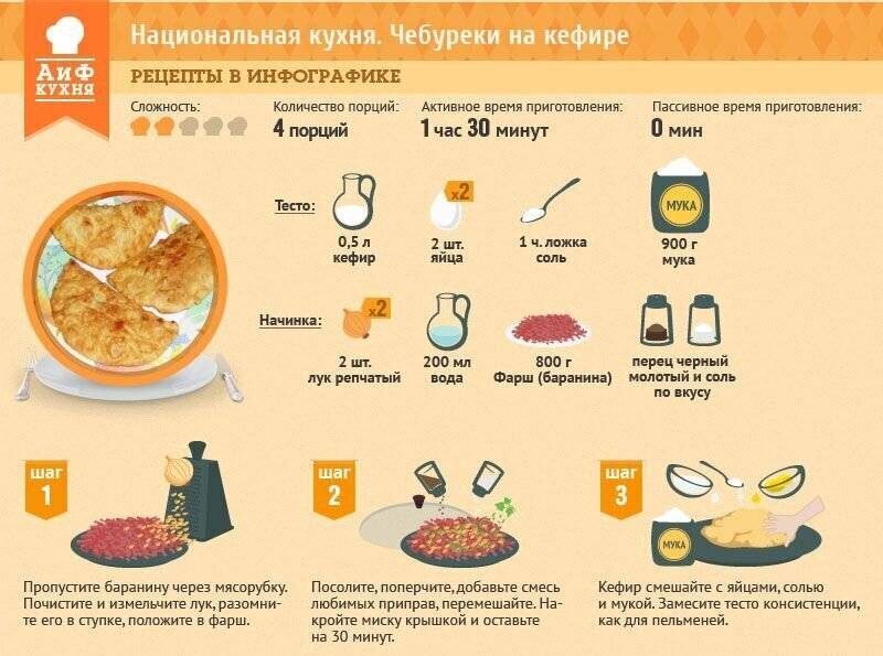 Натуральная еда для кошки
