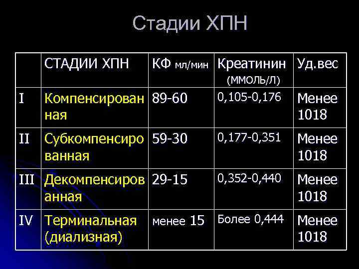 Почечная недостаточность при раке: прогноз, причины отказа почек при онкологии, методы лечения| клиники «евроонко»