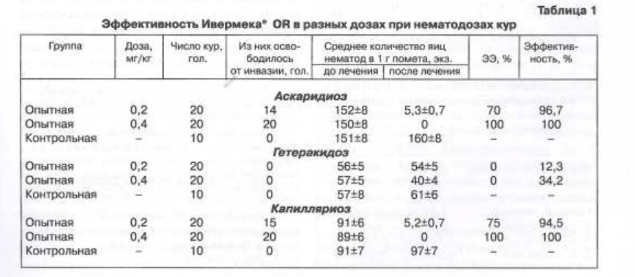 Ивермек для кошек – правила применения препарата