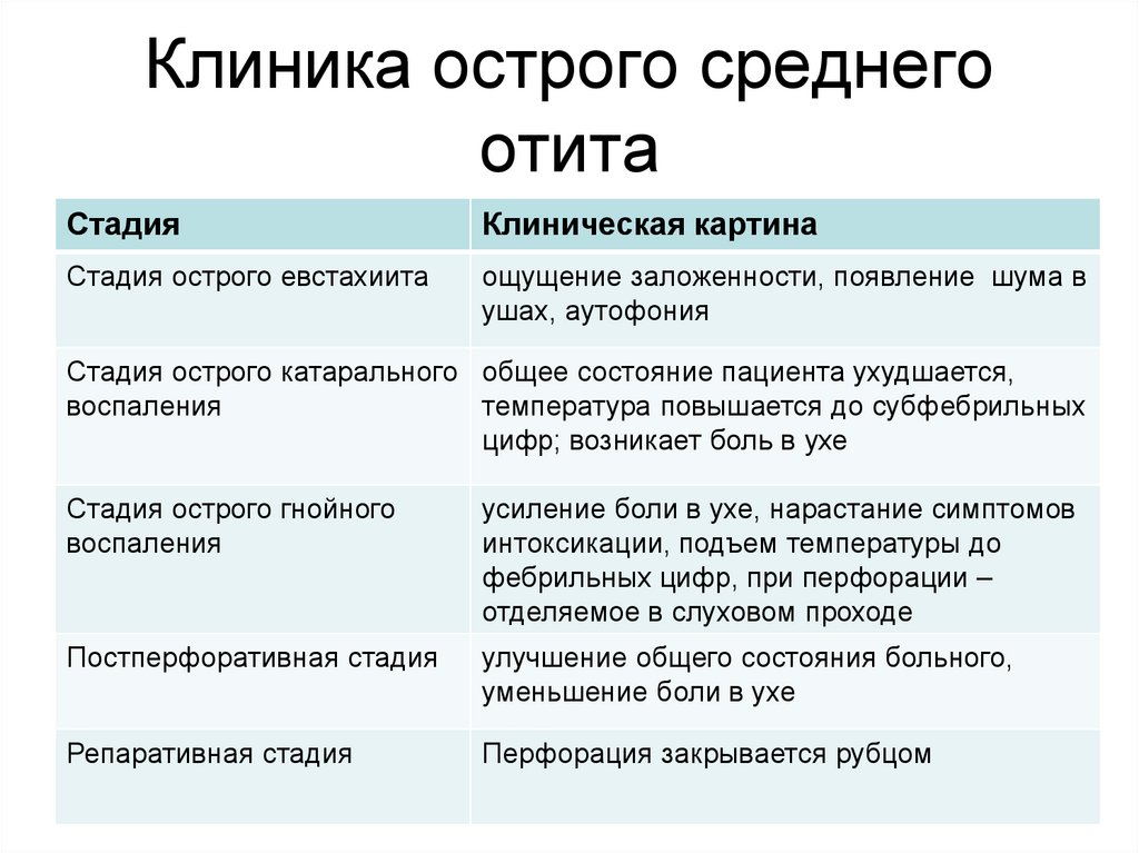 Наружный отит