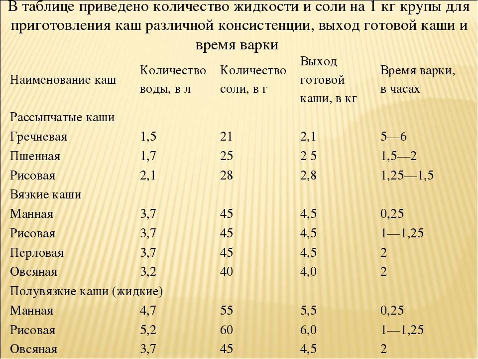 Нужно ли солить еду собаке: что говорят специалисты