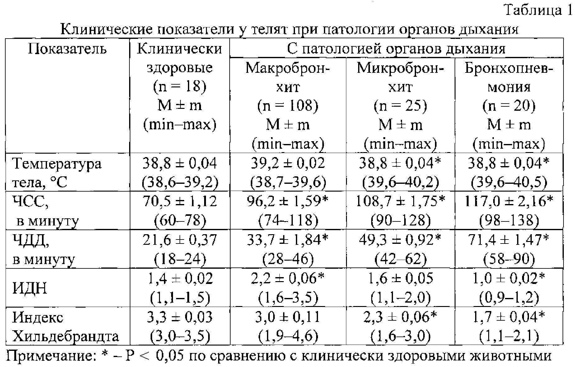 Высокая температура при простуде и гриппе – нужно ли сбивать?