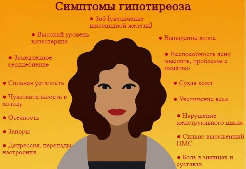 Гипотиреоз - это что за болезнь (мкб 10): симптомы у женщин и мужчин, причины, диагностика, лечение и клинические рекомендации | романов георгий никитич