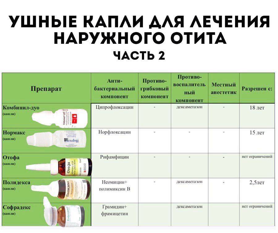 Как помочь кошке при отите