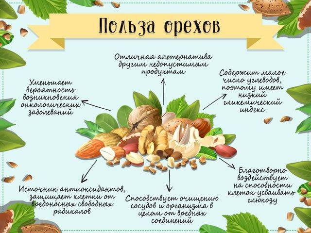 Что можно есть при псориазе