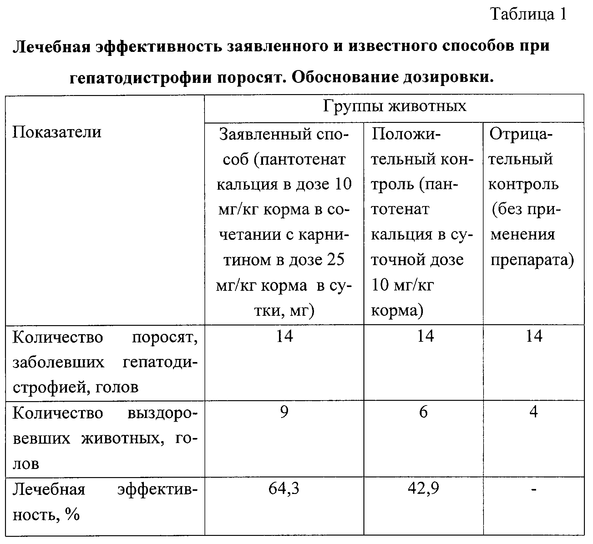 Ивермек для кошек - инструкция, показания к применению