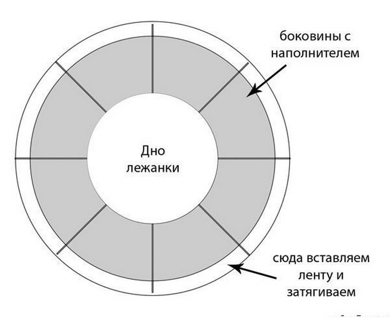 Лежанка для собаки своими руками