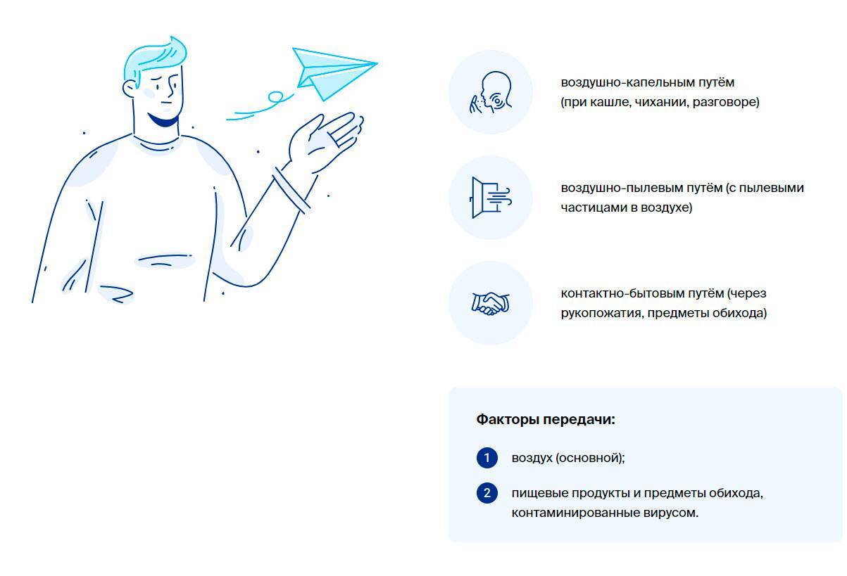 Как передается молочница: пути заражения. профилактика молочницы.