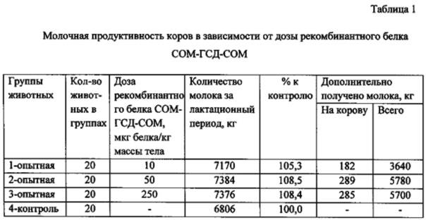 Молочная кислота для кроликов: инструкция по применению, отзывы