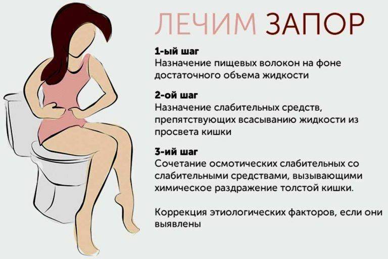 Запор у собаки