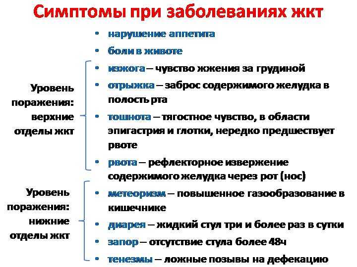 атония желудка лечение