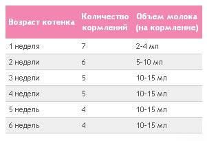 Лучевая нагрузка: как ее уменьшить и сколько можно делать кт?