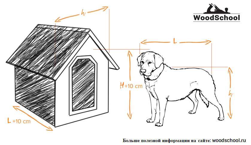 Будка для собаки своими руками + чертежи и размеры