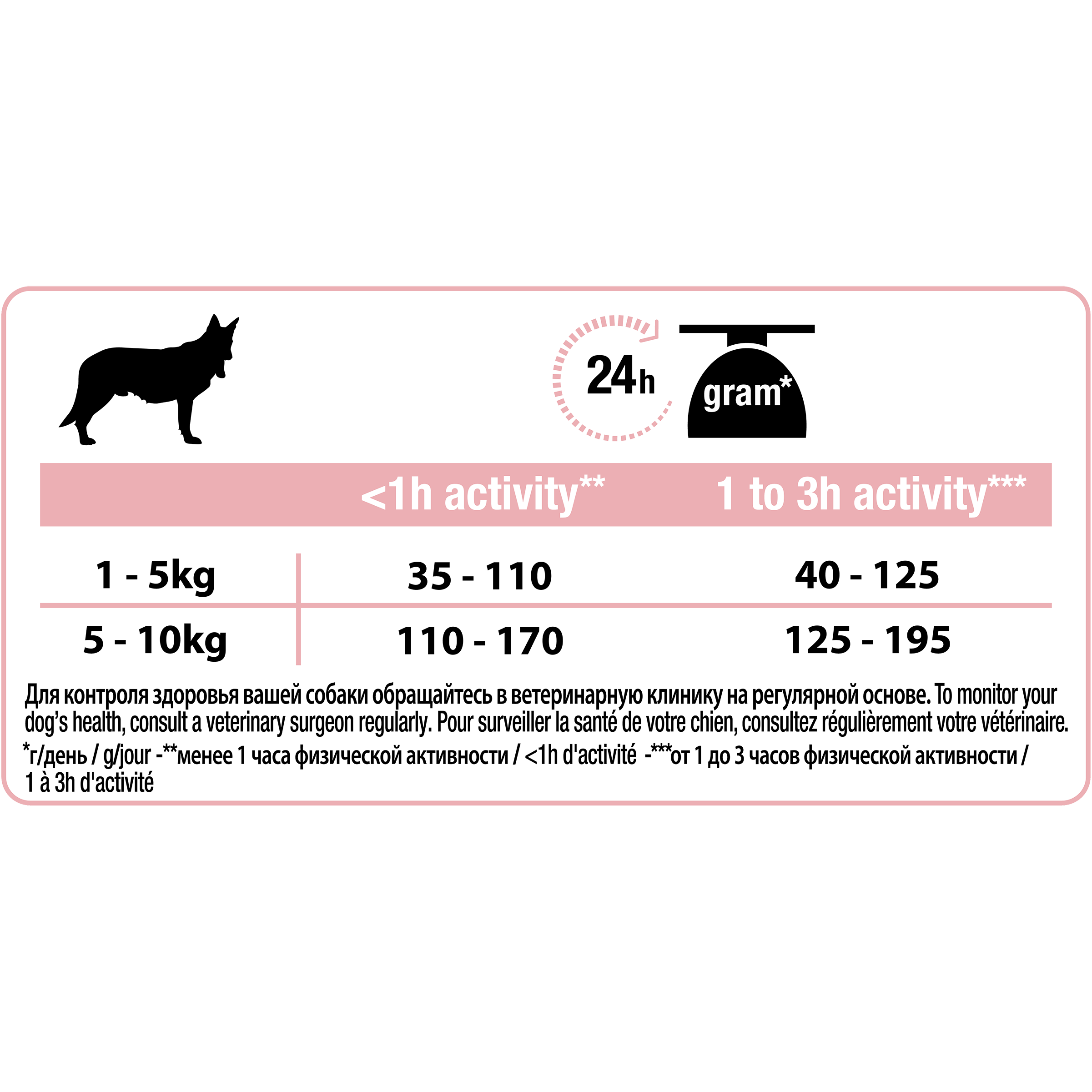 Сколько грамм кормить щенка
