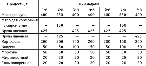 Лечебная диета №7