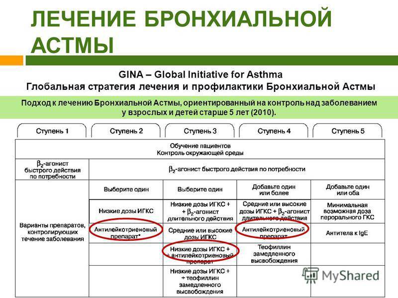 Презентация лечение бронхиальной астмы у детей