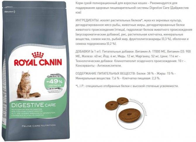Корм для кошек royal farm adult cat sterilized chicken