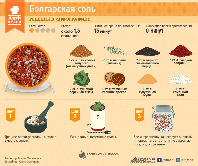 Нужно ли солить еду собакам?