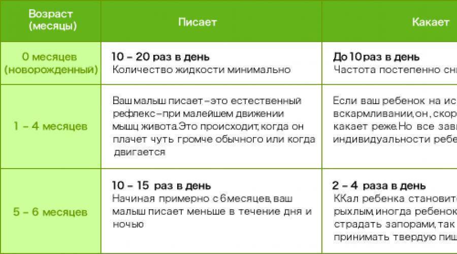 Сколько раз в день должен быть стул у взрослого человека | дюфалак