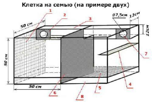 Как изготовить клетку для шиншилл своими руками, инструкция
